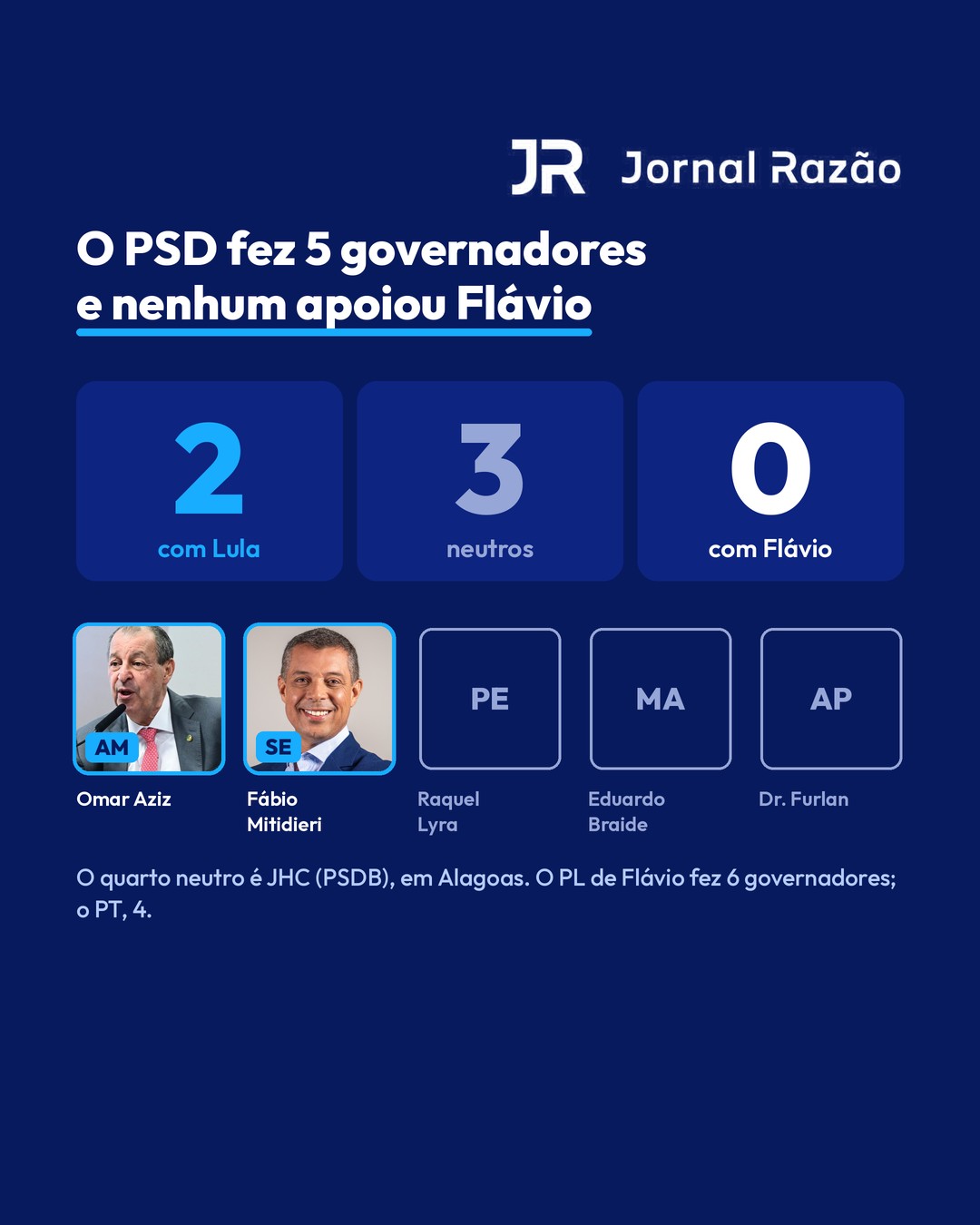 O PSD fez 5 governadores e nenhum apoiou Flávio
