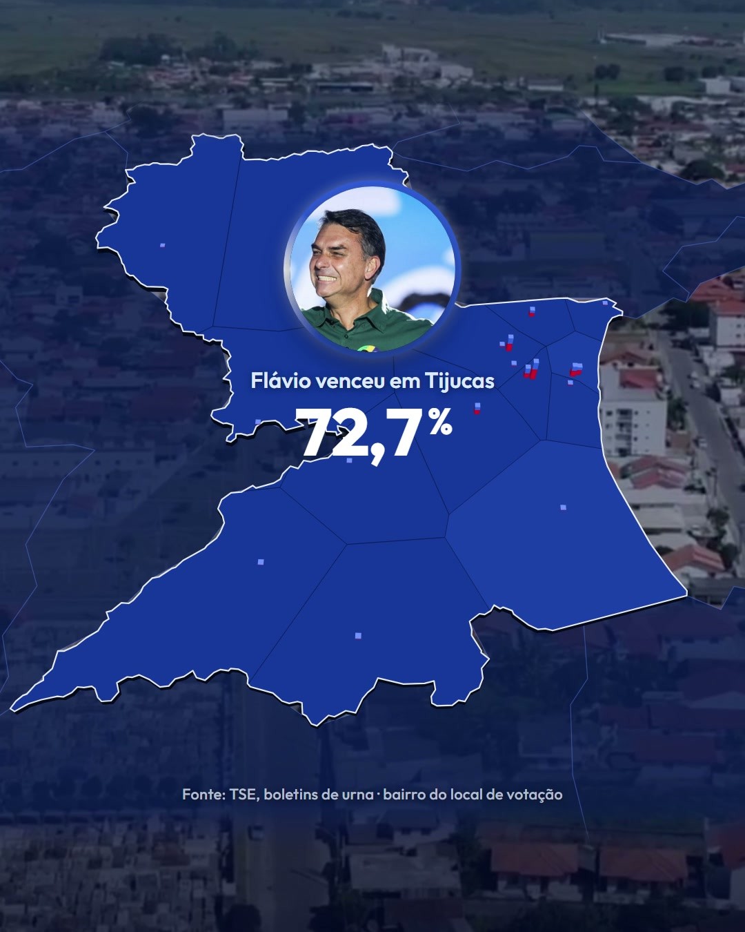 Flávio venceu em Tijucas com 72,7% dos votos válidos