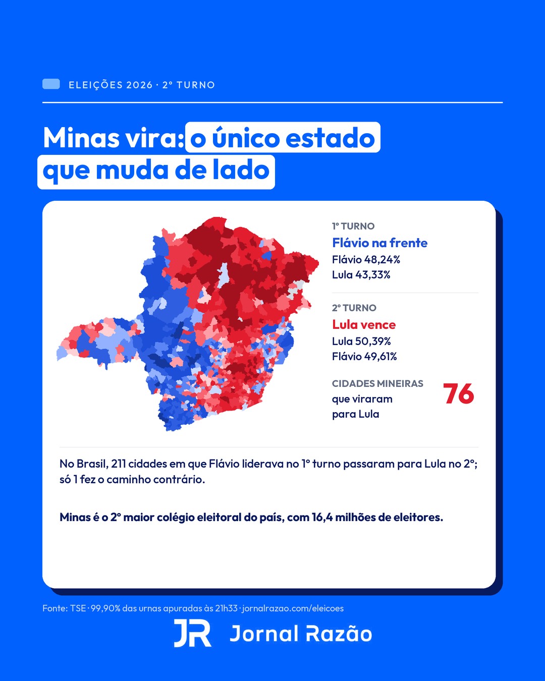 Minas Gerais, o único estado que mudou de lado
