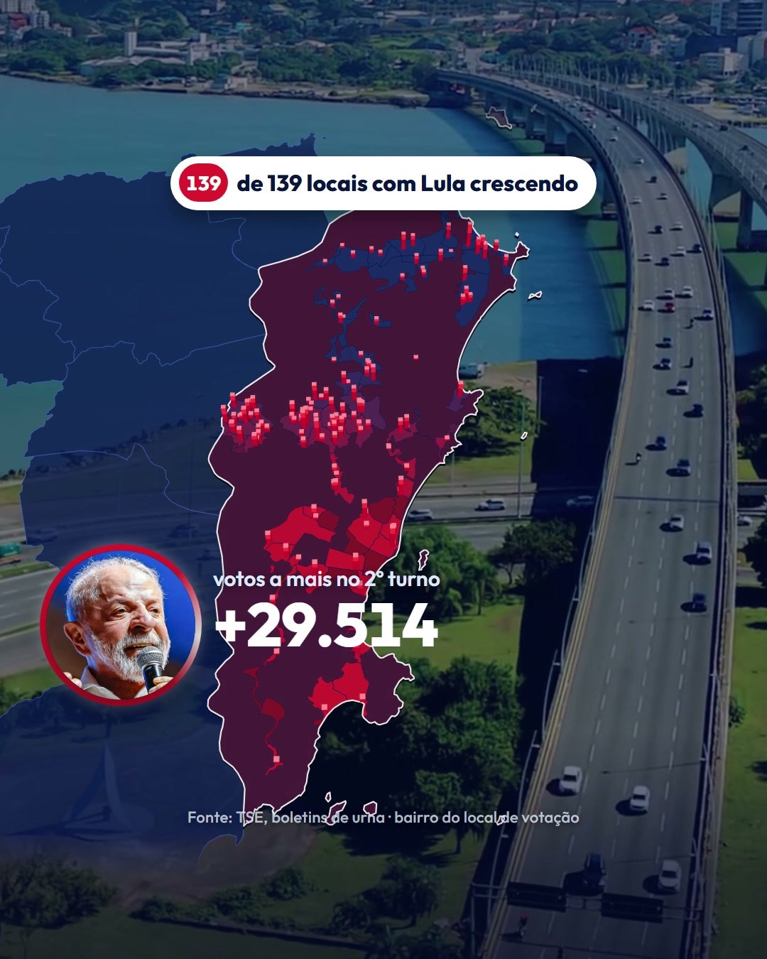 Lula ganhou votos nos 139 locais de votação de Florianópolis: 29.514 a mais que no 1º turno