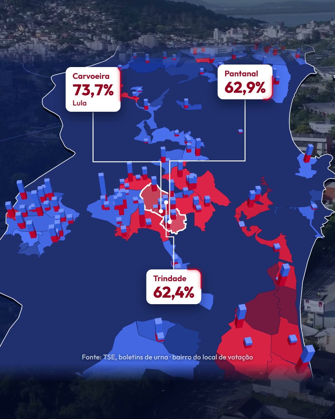 Carvoeira, Pantanal e Trindade, em volta da UFSC, deram mais de 62% a Lula