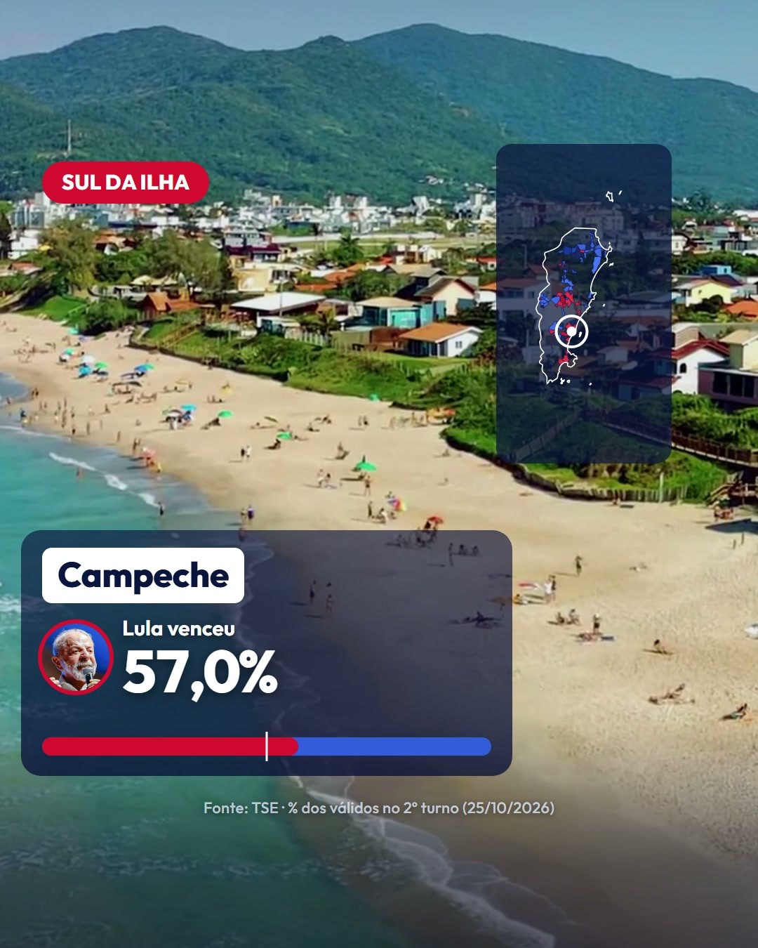 Campeche, no Sul da Ilha: 57% para Lula