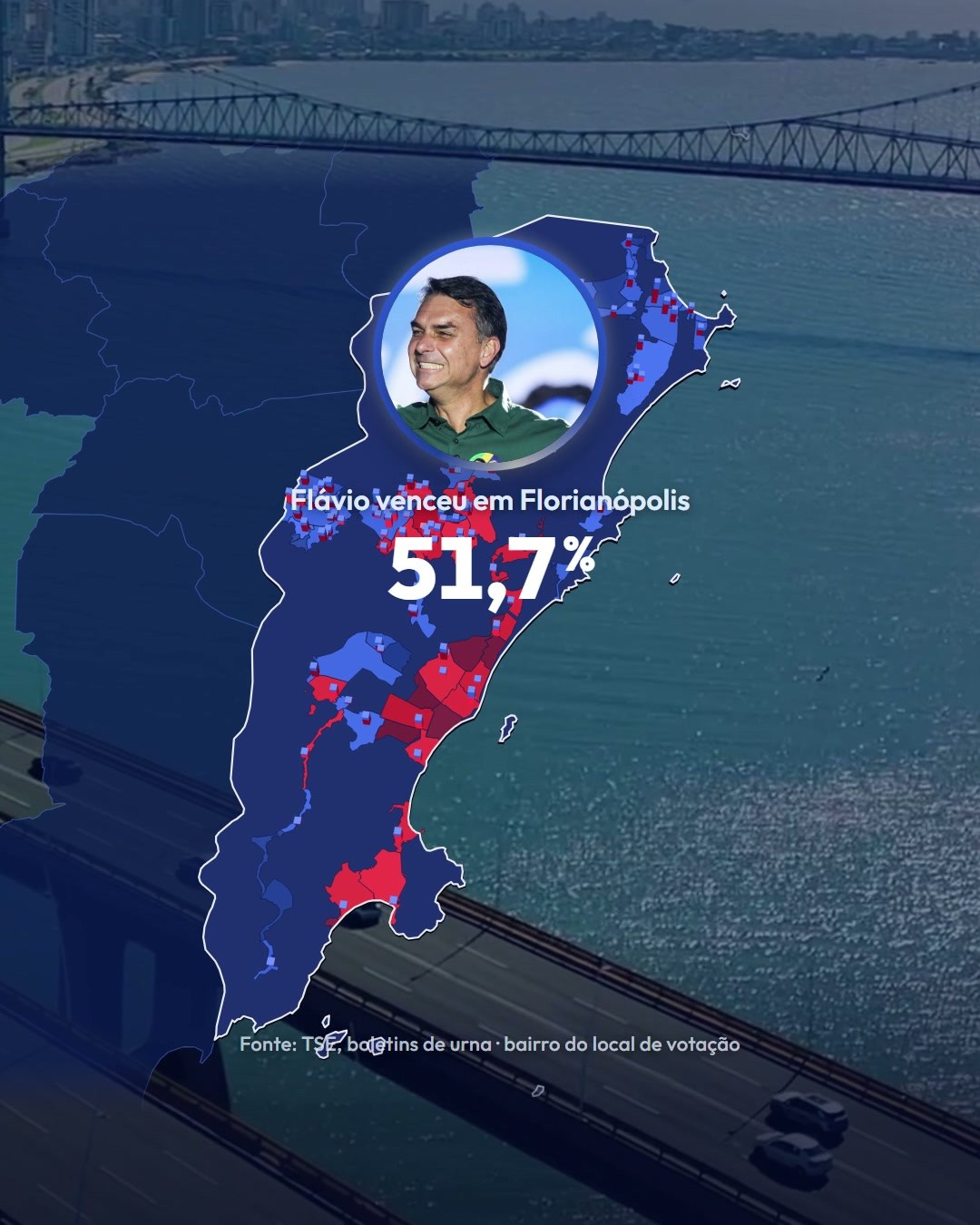 Flávio venceu em Florianópolis com 51,66% dos votos válidos