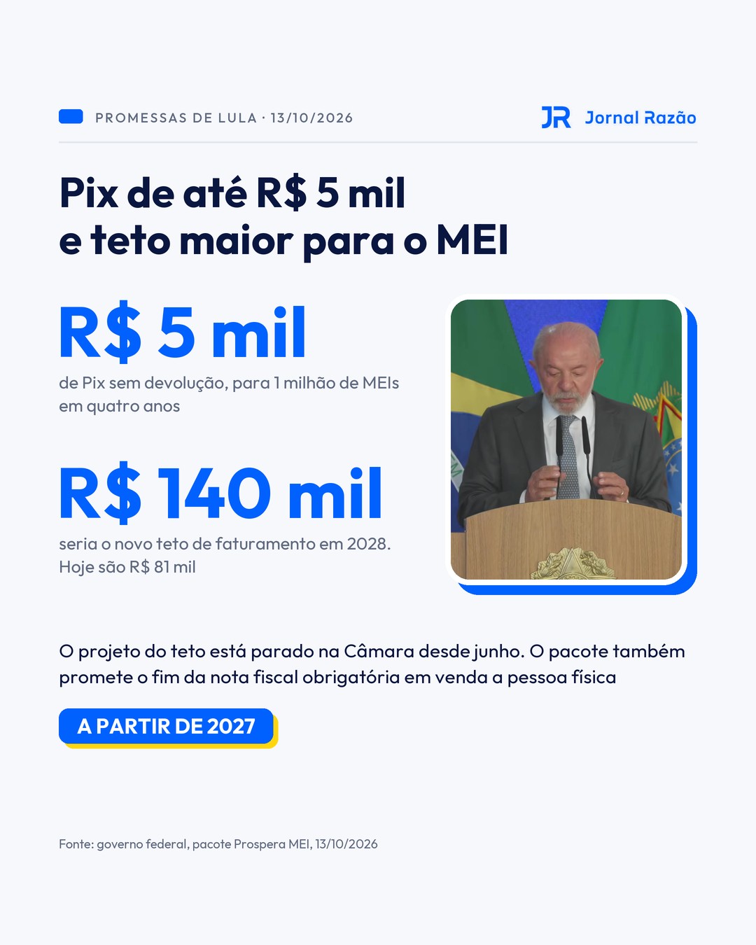 Pix de até R$ 5 mil sem devolução e teto do MEI de R$ 140 mil em 2028