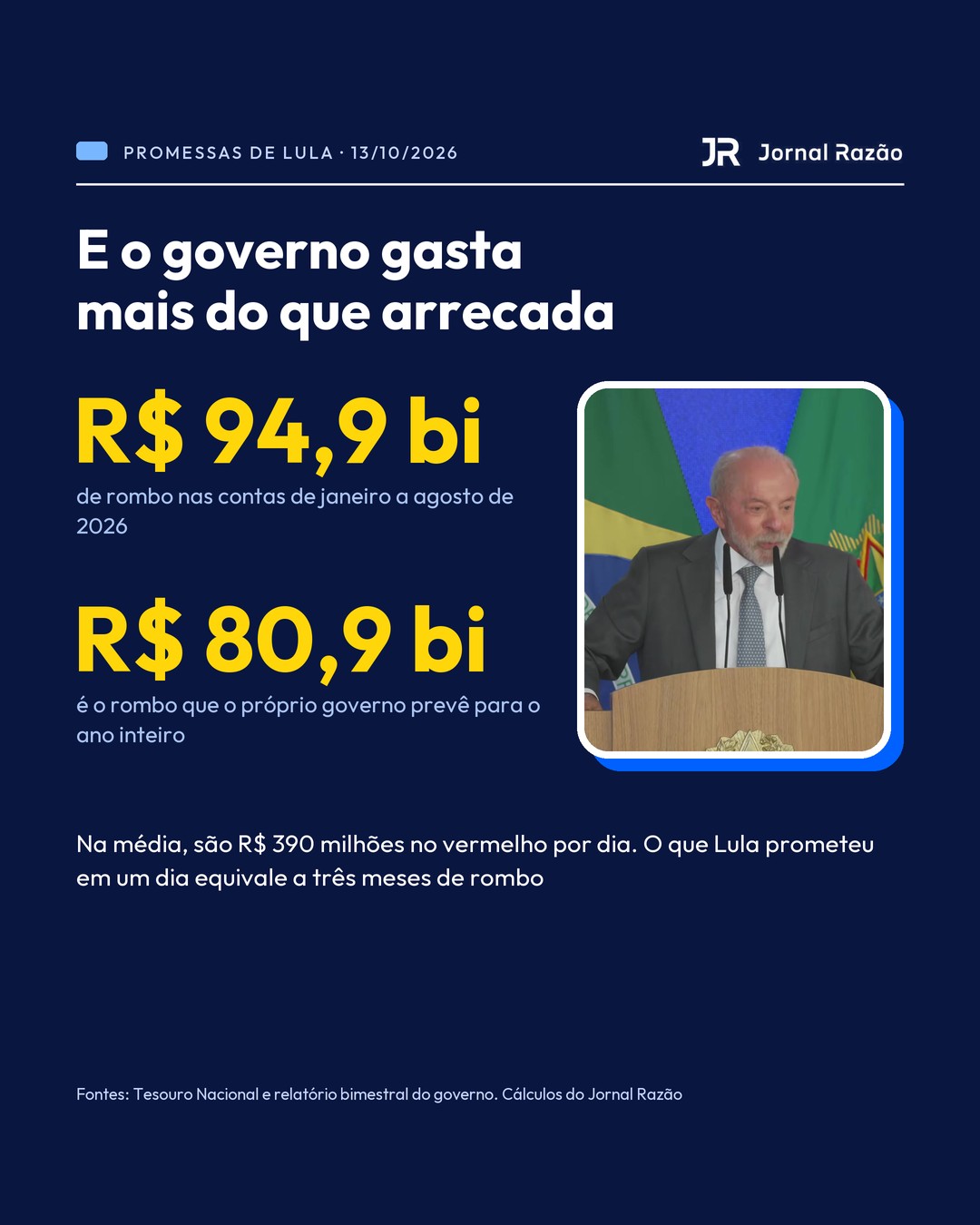 O rombo das contas do governo em 2026