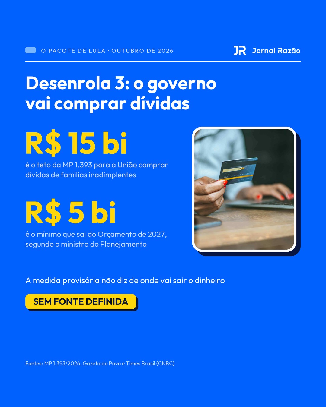 Desenrola 3: até R$ 15 bilhões para a União comprar dívidas, sem fonte definida