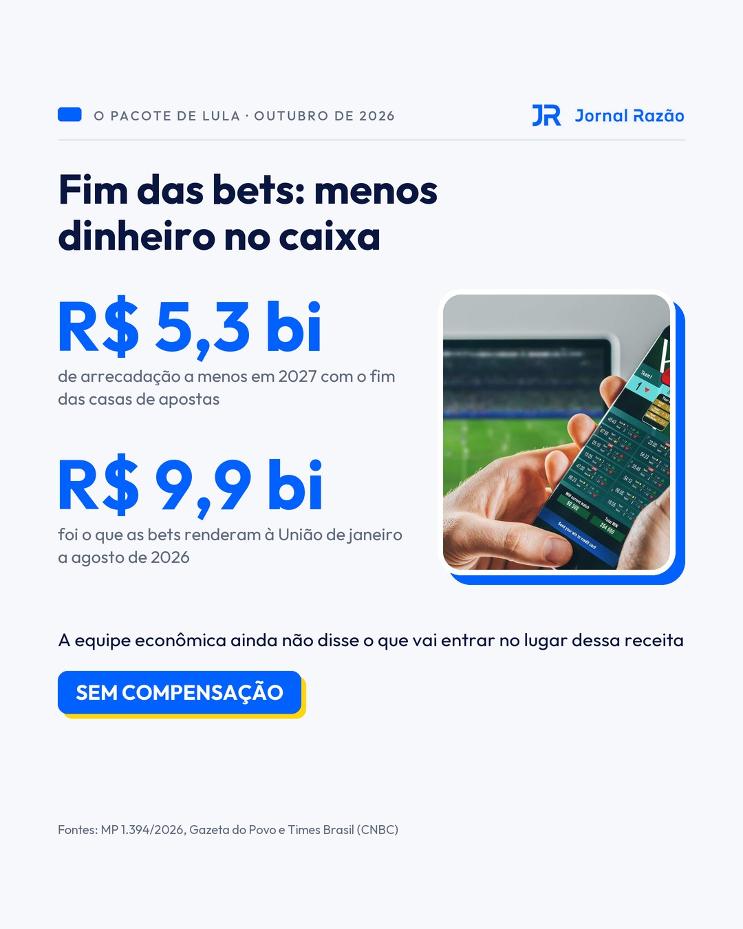 Fim das bets: R$ 5,3 bilhões a menos de arrecadação em 2027