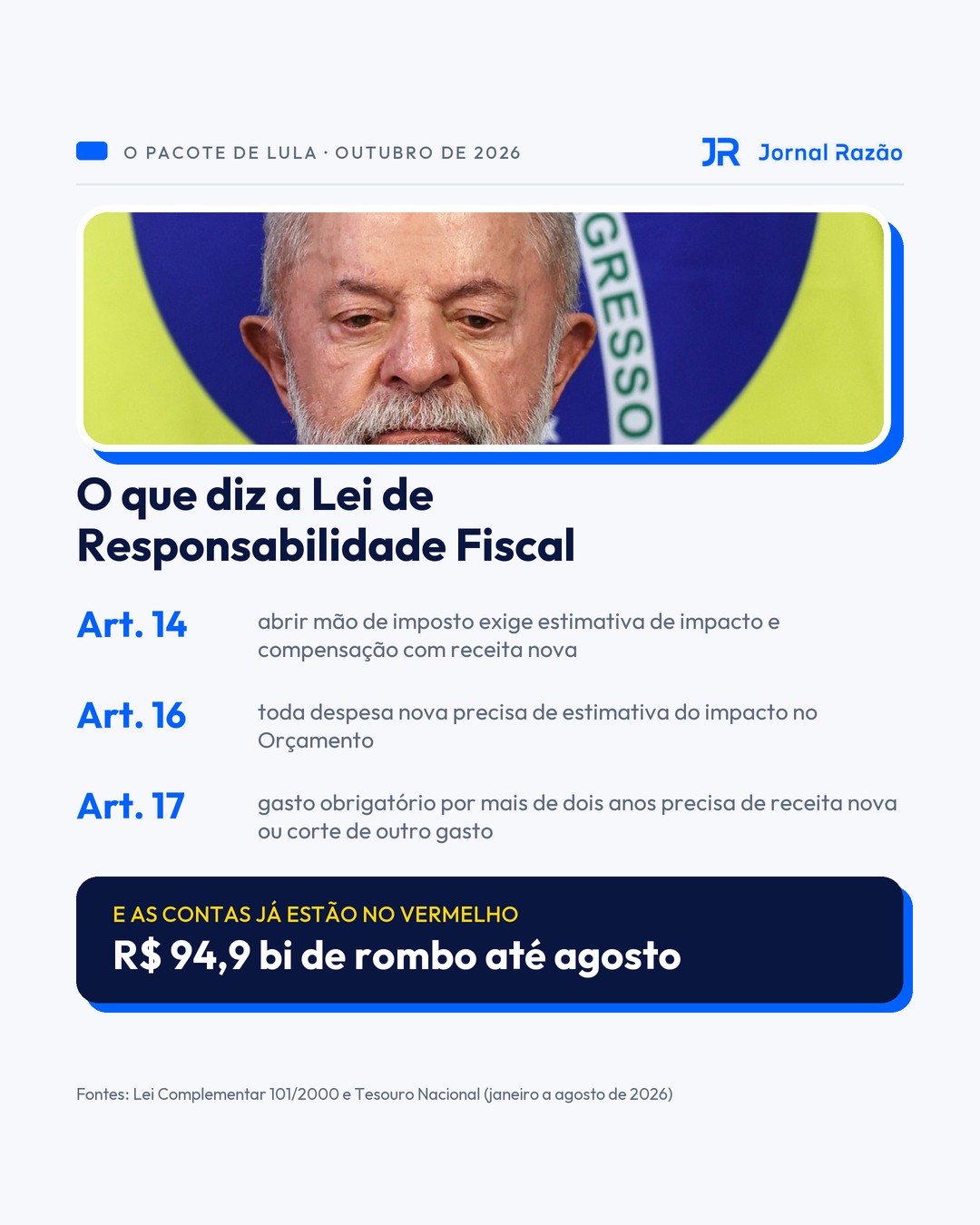 O que diz a Lei de Responsabilidade Fiscal