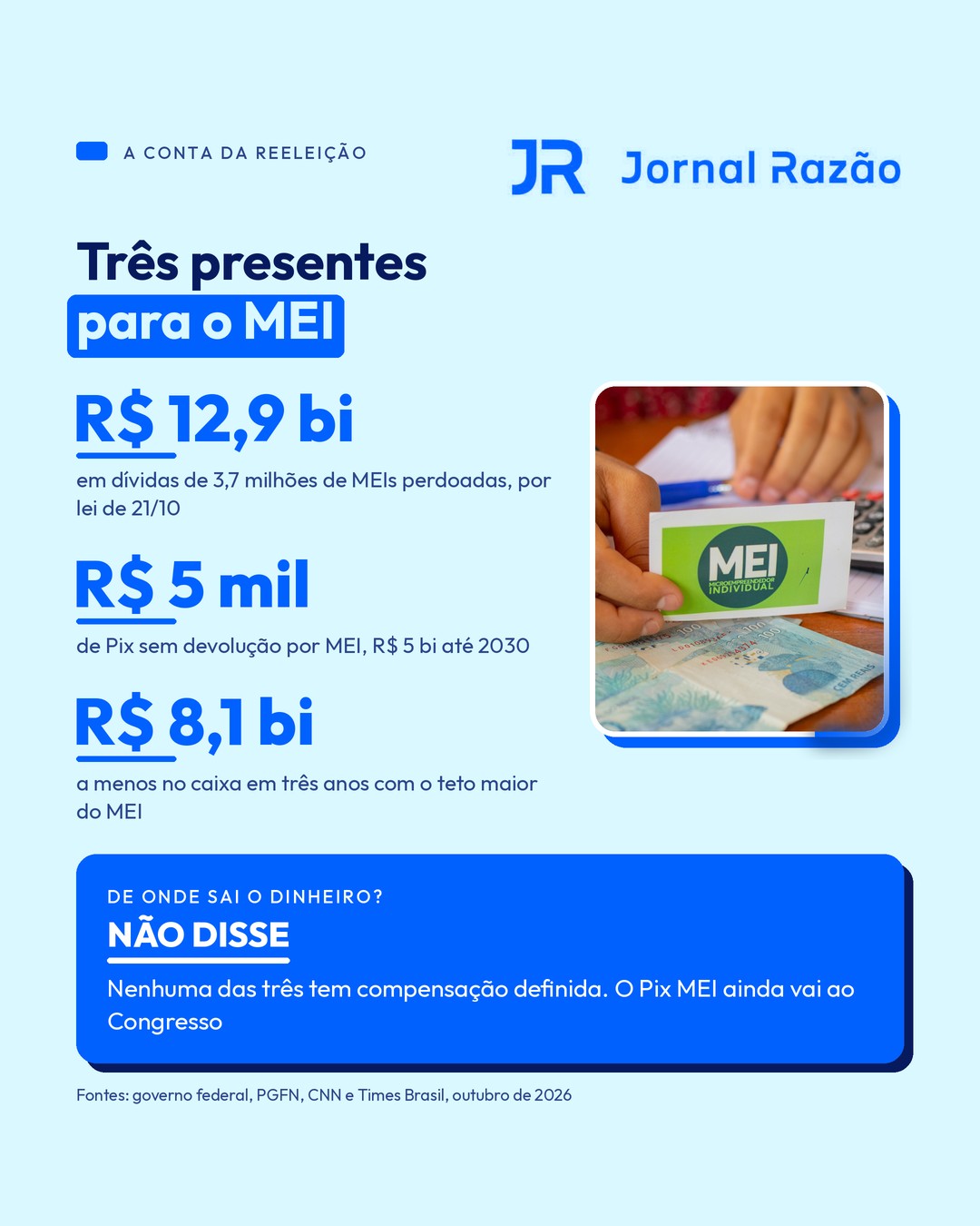 Pacote para o MEI: nenhuma das três medidas tem compensação definida