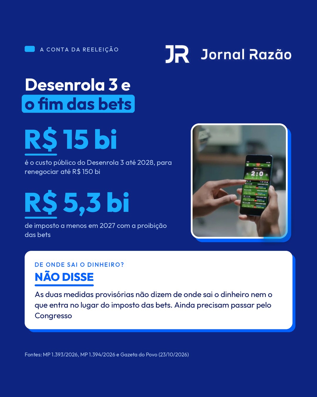 Desenrola 3 e fim das bets: as MPs não dizem de onde sai o dinheiro