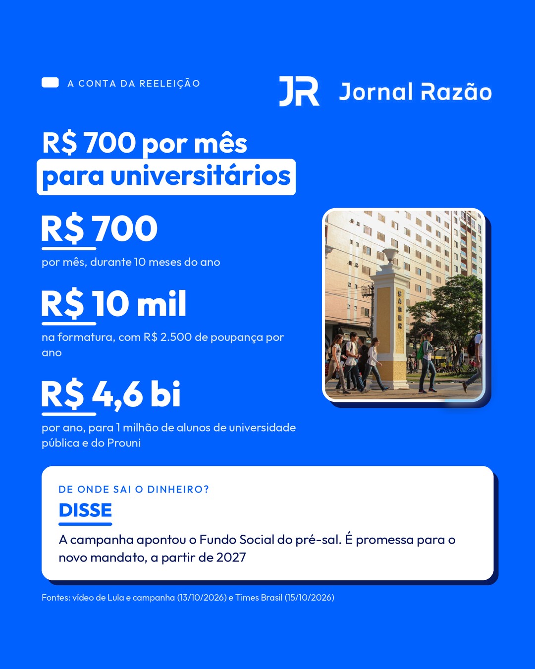 Pé-de-Meia universitário: campanha aponta o Fundo Social do pré-sal