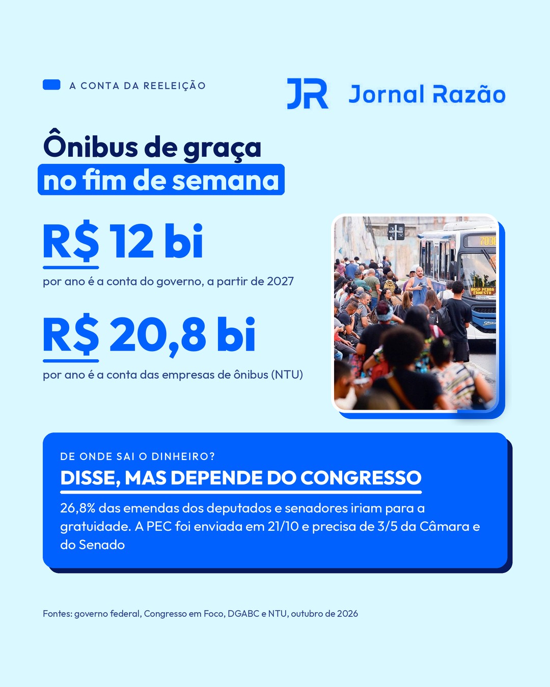 Tarifa zero no fim de semana: emendas parlamentares, se o Congresso aprovar