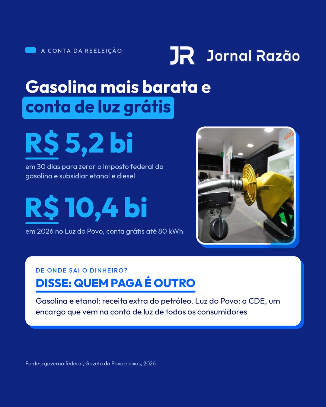 Gasolina e Luz do Povo: receita do petróleo e encargo na conta de luz