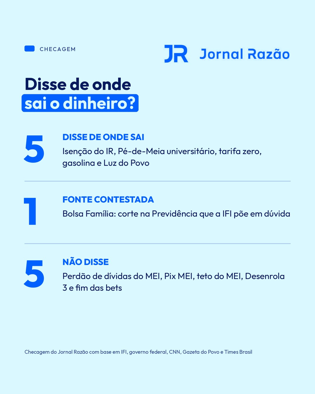 Placar: 5 medidas com fonte, 1 contestada e 5 sem fonte