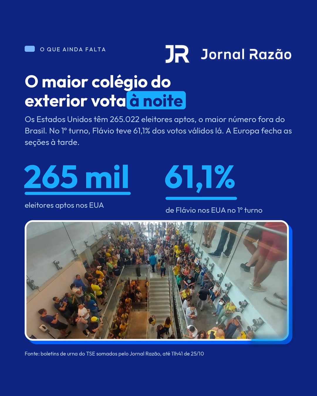 Os Estados Unidos, maior colégio do exterior, votam à noite