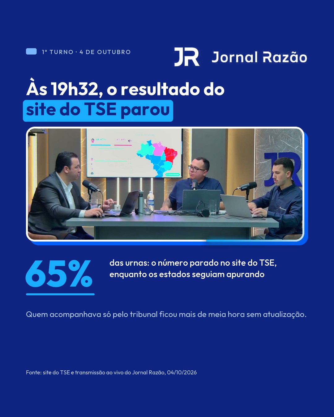 Às 19h32 de 4 de outubro, o resultado nacional no site do TSE parou em cerca de 65% das urnas