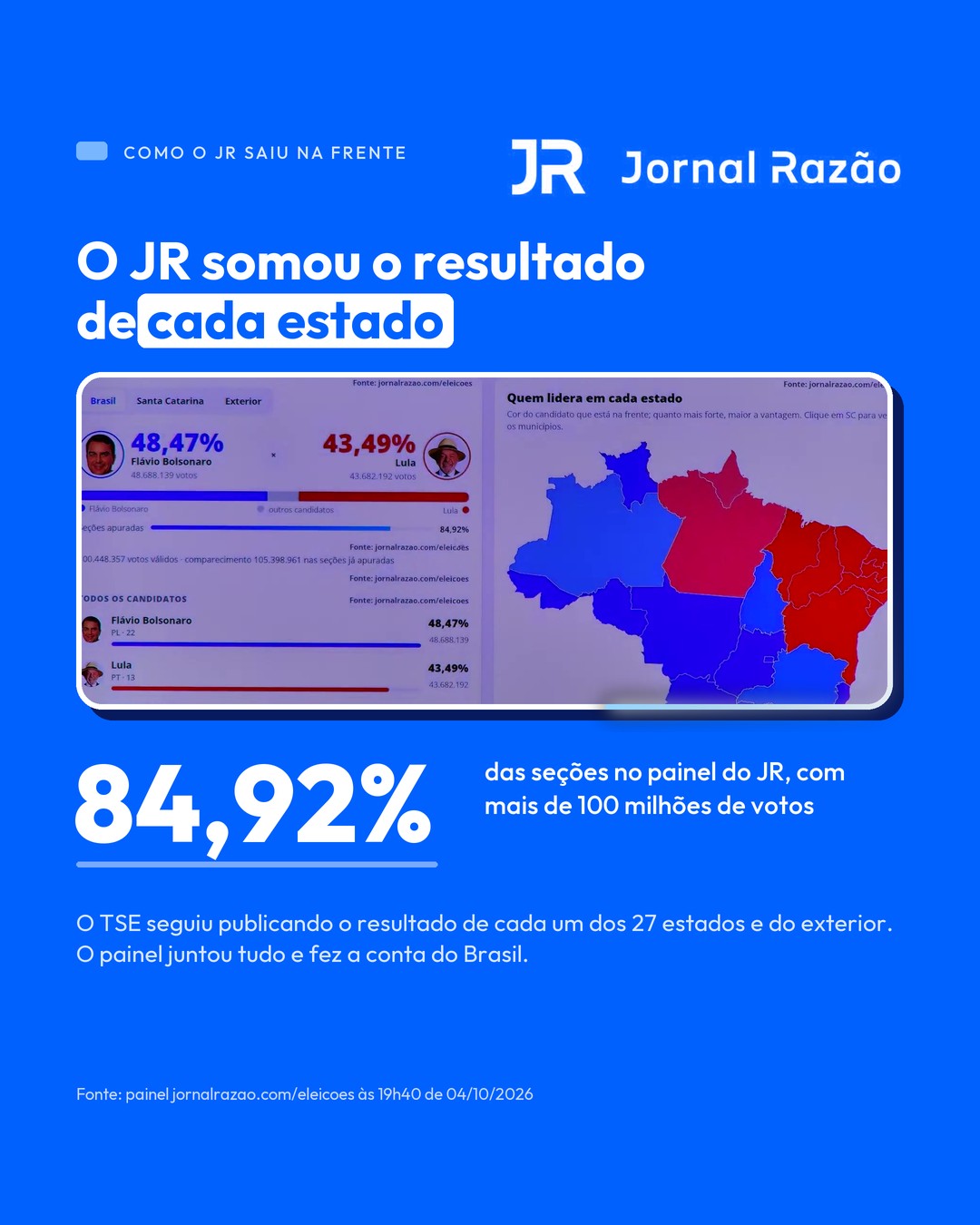 O painel do JR somou o resultado de cada estado e chegou a 84,92% das seções apuradas