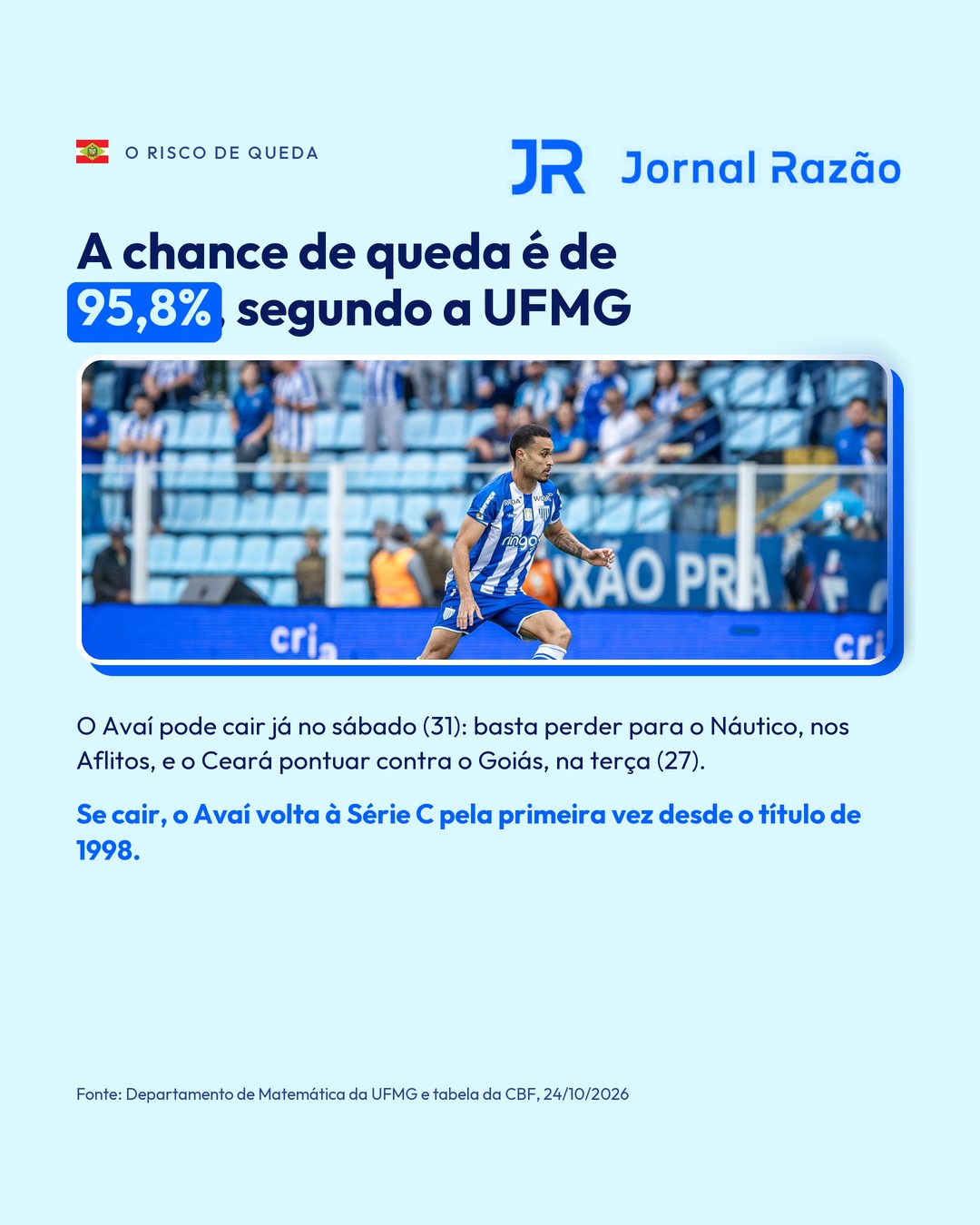 A chance de queda do Avaí, segundo a UFMG