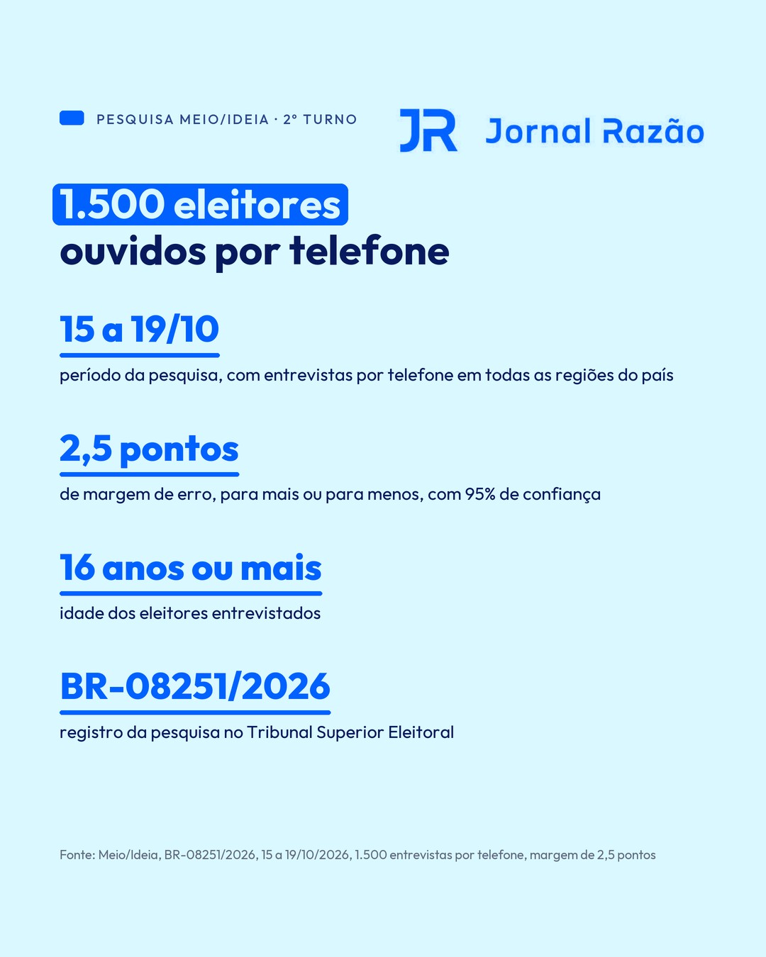 Como a pesquisa Meio/Ideia foi feita
