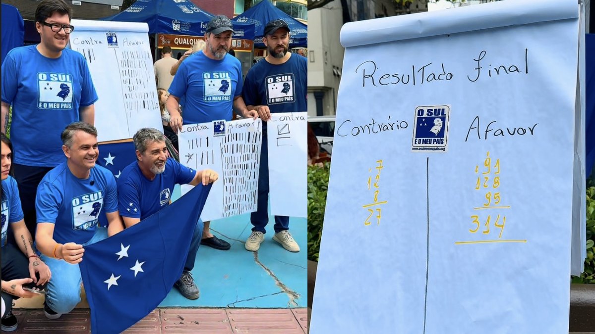314 a favor e 27 contra: movimento que quer o Sul separado do Brasil faz consulta em Balneário Camboriú