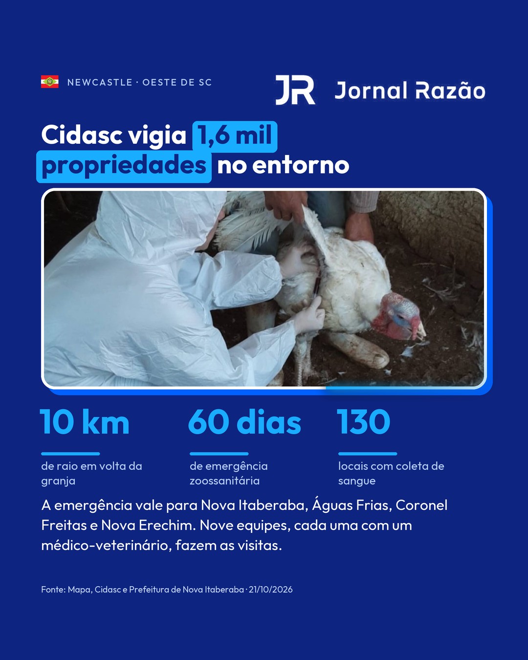 Cidasc vigia 1,6 mil propriedades no entorno da granja