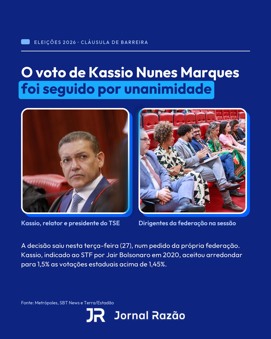 Kassio Nunes Marques relatou o pedido da federação PSOL/Rede no TSE