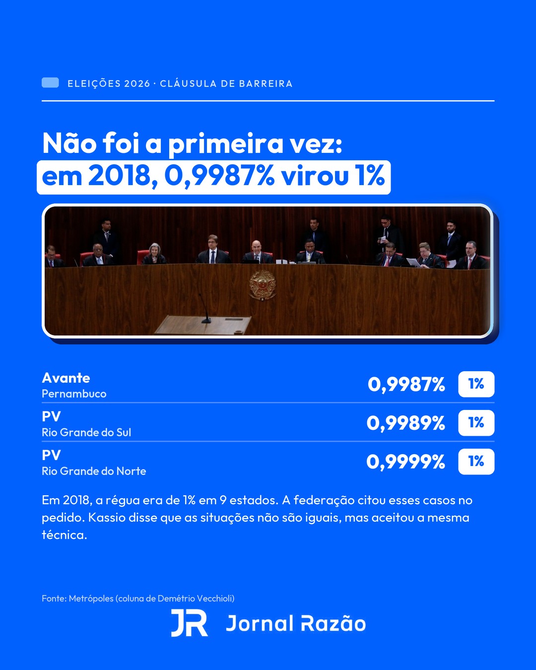 Os arredondamentos de 2018 citados pela federação