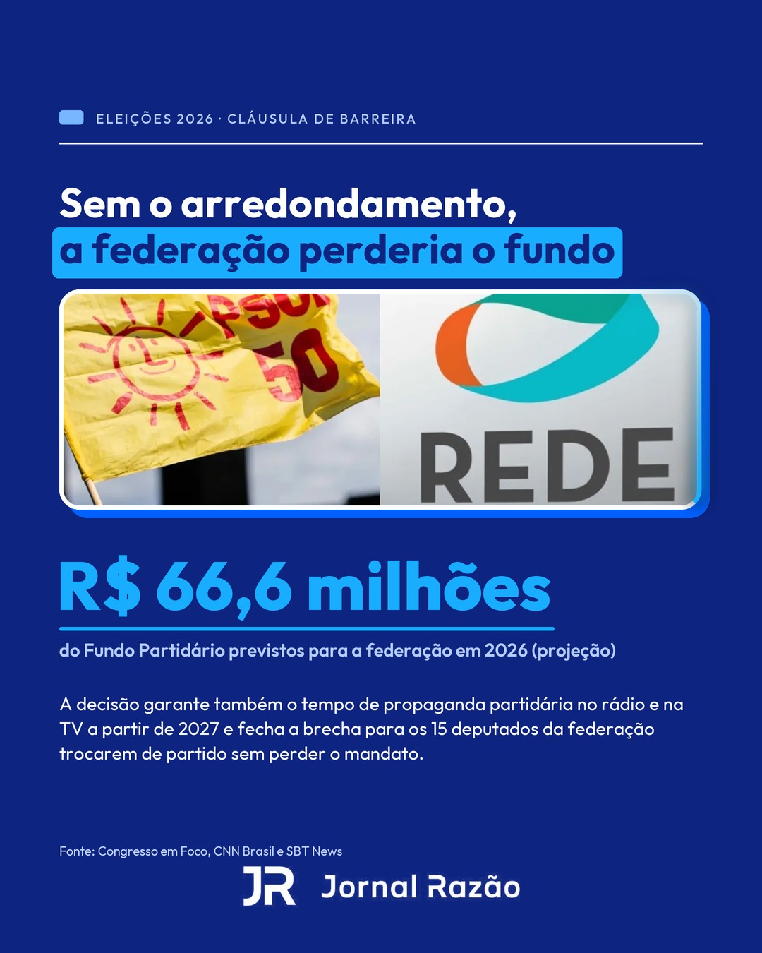 R$ 66,6 milhões do Fundo Partidário previstos para a federação em 2026