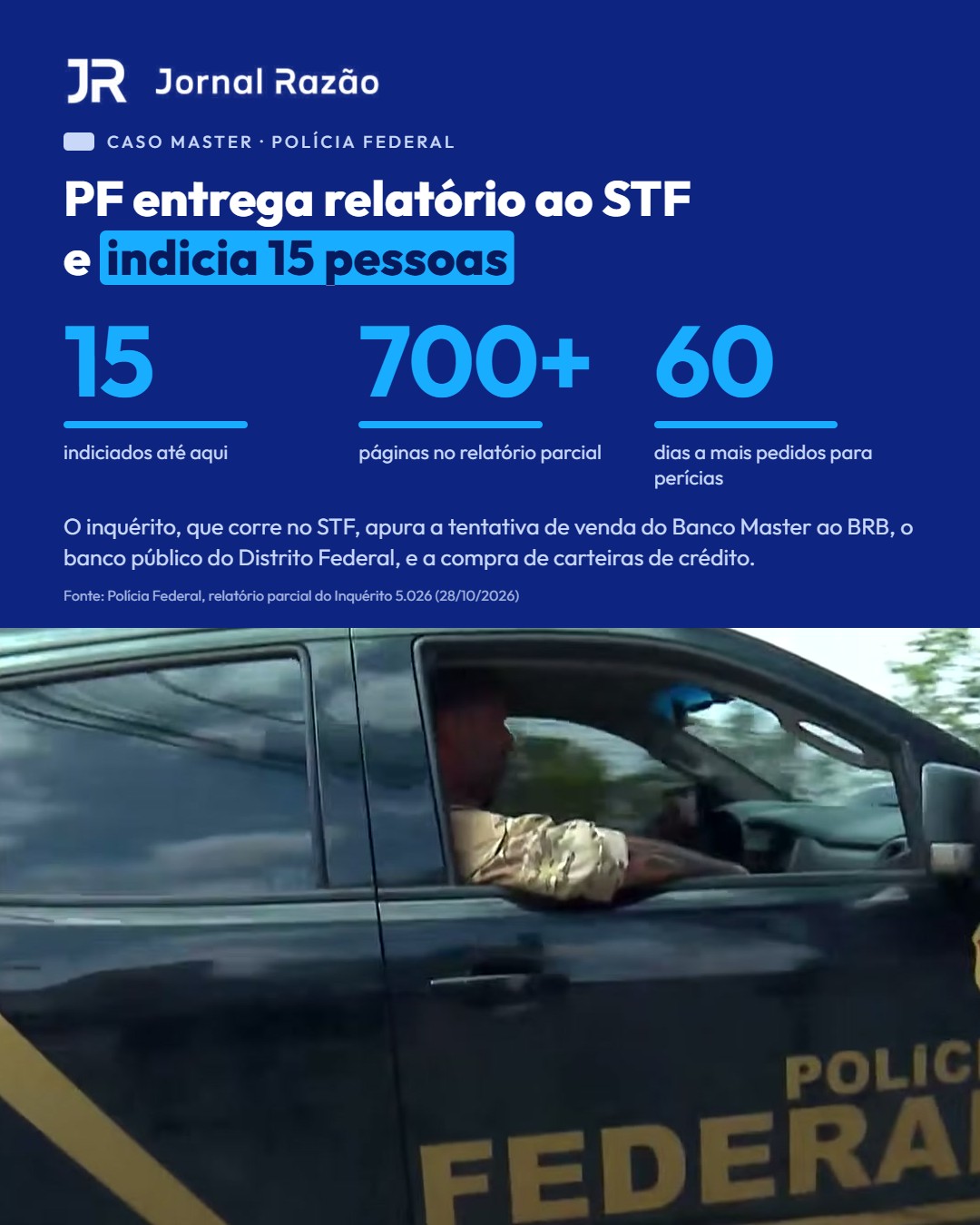 PF entrega relatório ao STF e indicia 15 pessoas