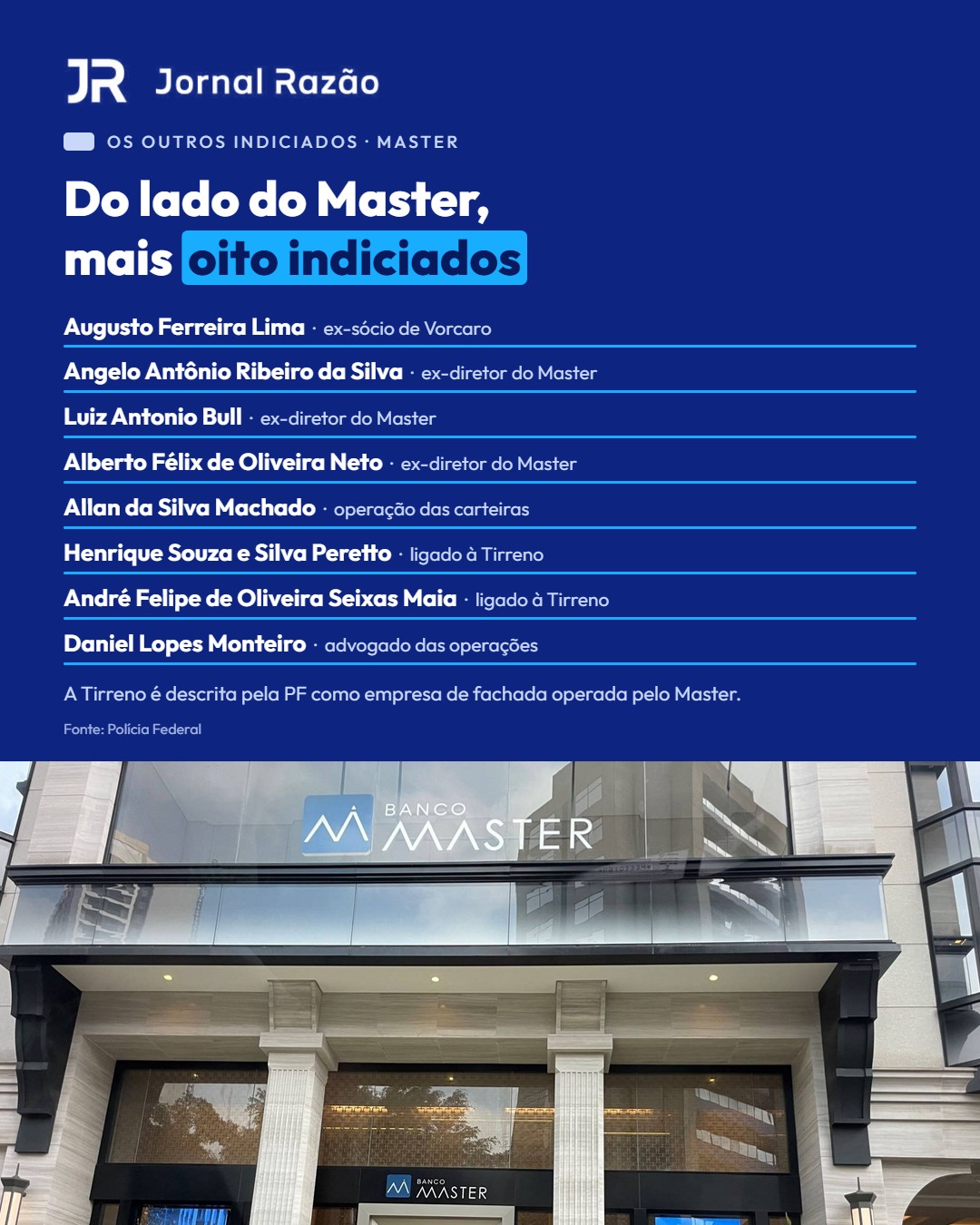 Os oito indiciados do lado do Master