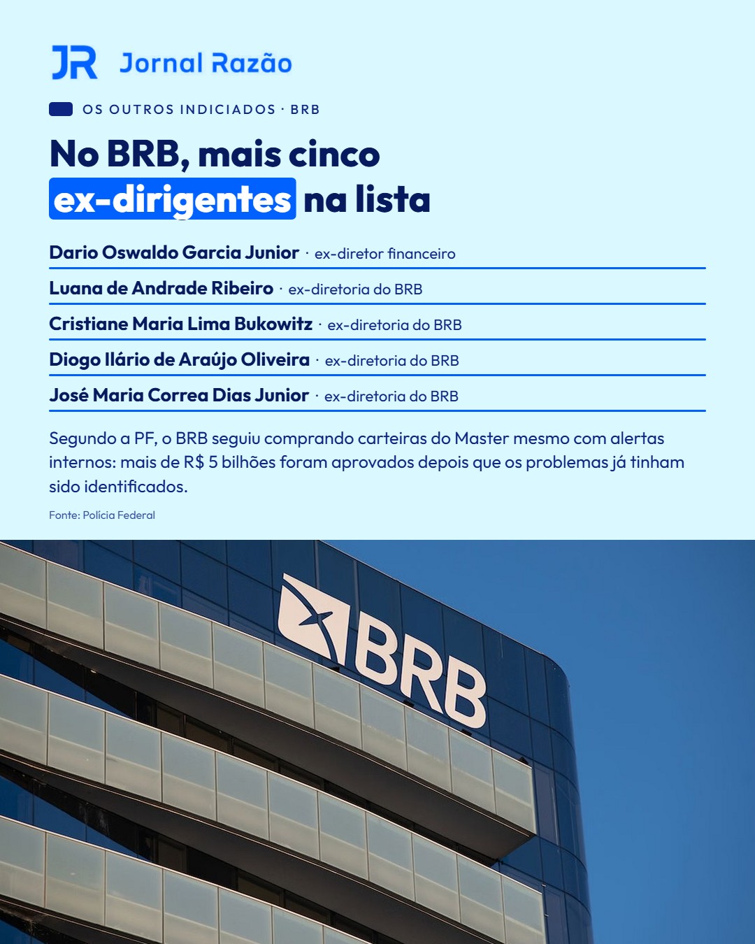 Os cinco ex-dirigentes do BRB indiciados