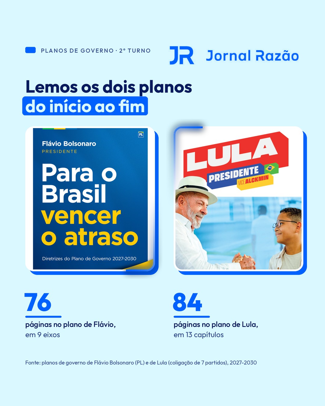 Os dois planos de governo: 76 páginas no de Flávio Bolsonaro e 84 no de Lula