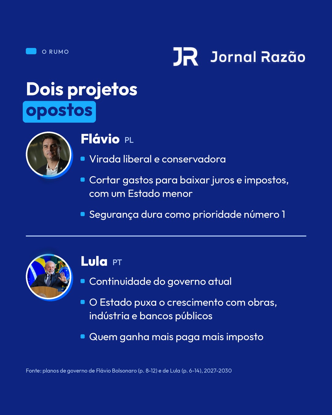 Os dois rumos: virada liberal e conservadora ou continuidade do governo atual