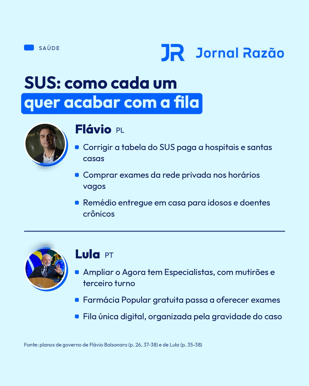 Saúde: como cada um propõe acabar com a fila do SUS