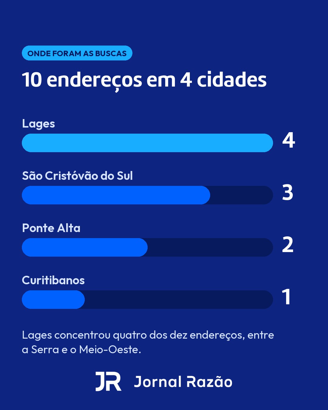 Os 10 endereços da operação em quatro cidades