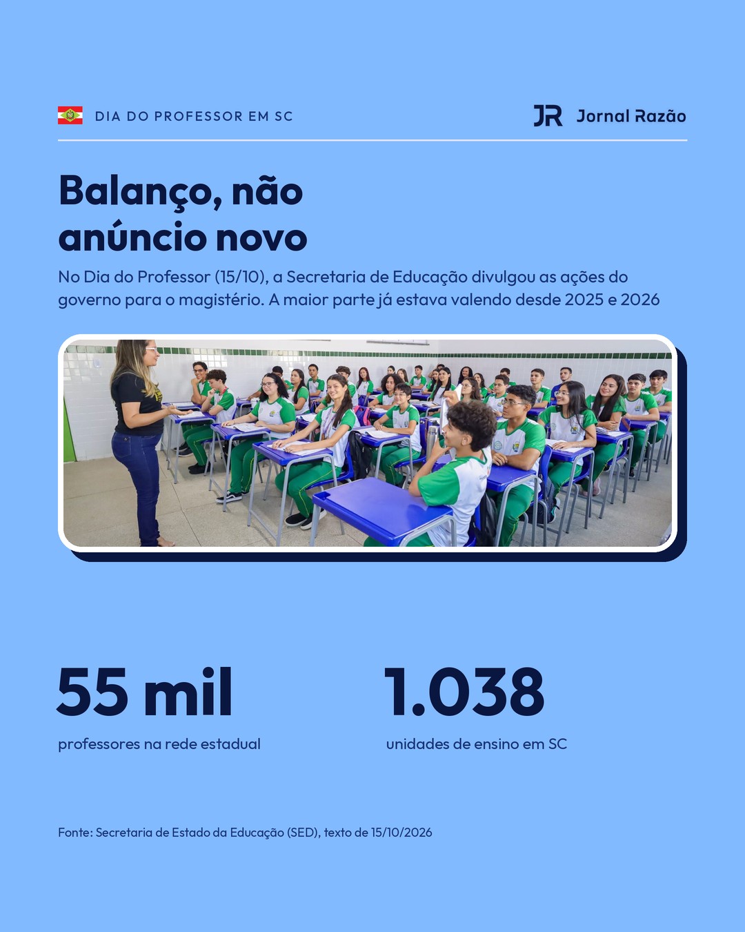 A rede estadual tem 55 mil professores em 1.038 unidades