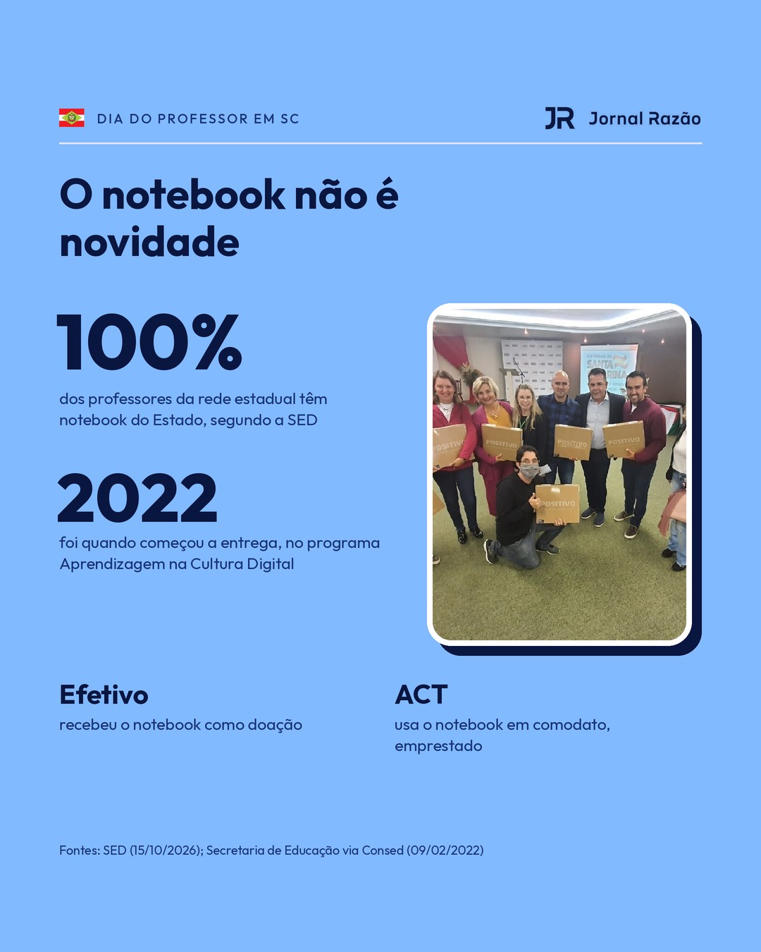 Notebook para todos os professores, entregue desde 2022