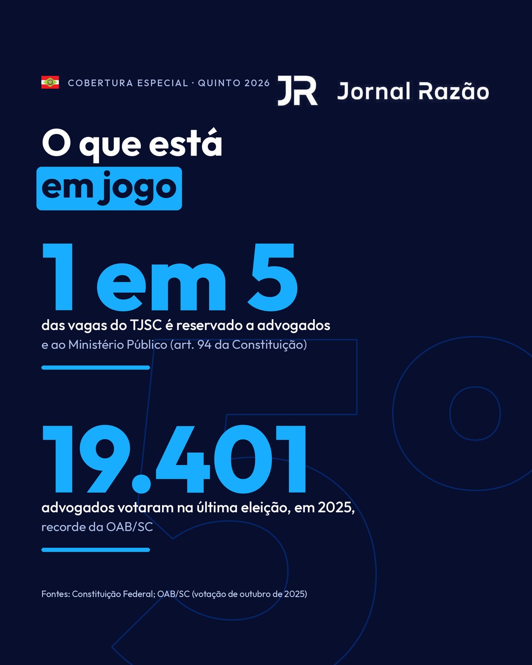 O que está em jogo na eleição do Quinto Constitucional