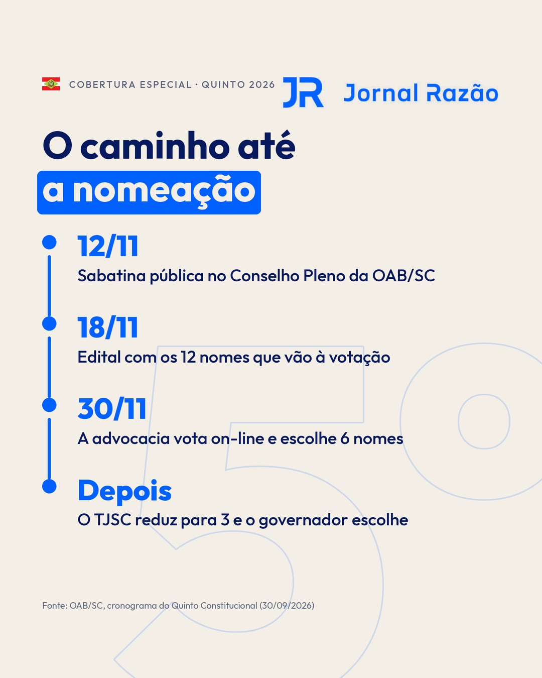 O caminho até a nomeação do novo desembargador