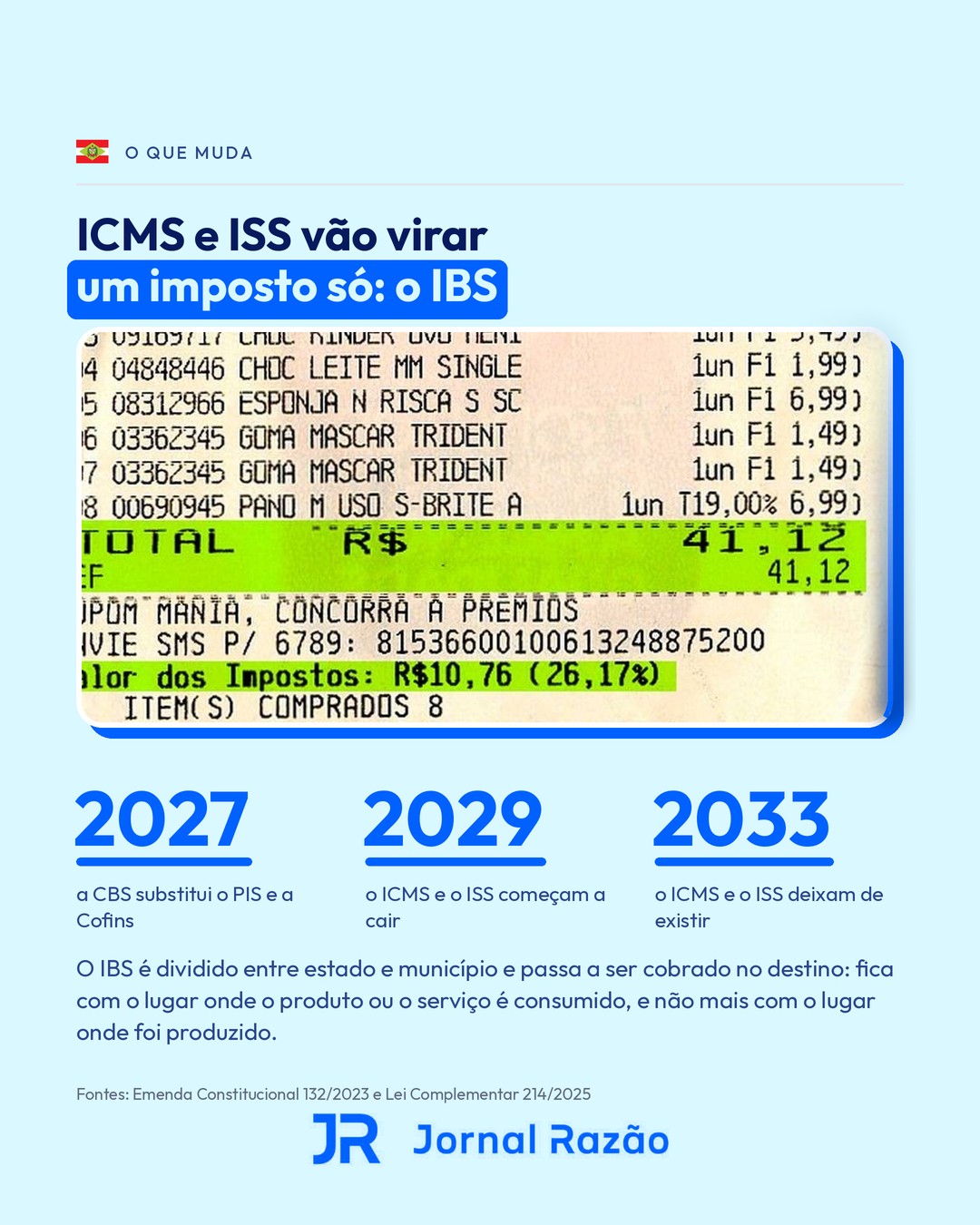 ICMS e ISS vão virar um imposto só, o IBS