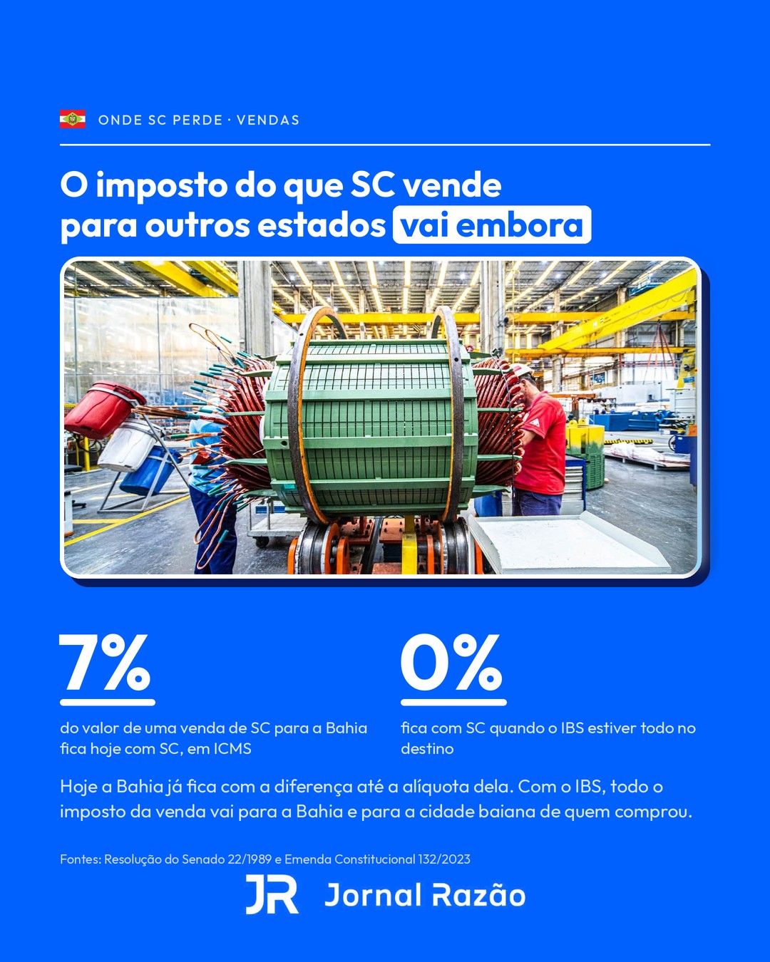 Numa venda de SC para a Bahia, o imposto passa a ficar com o estado de quem compra