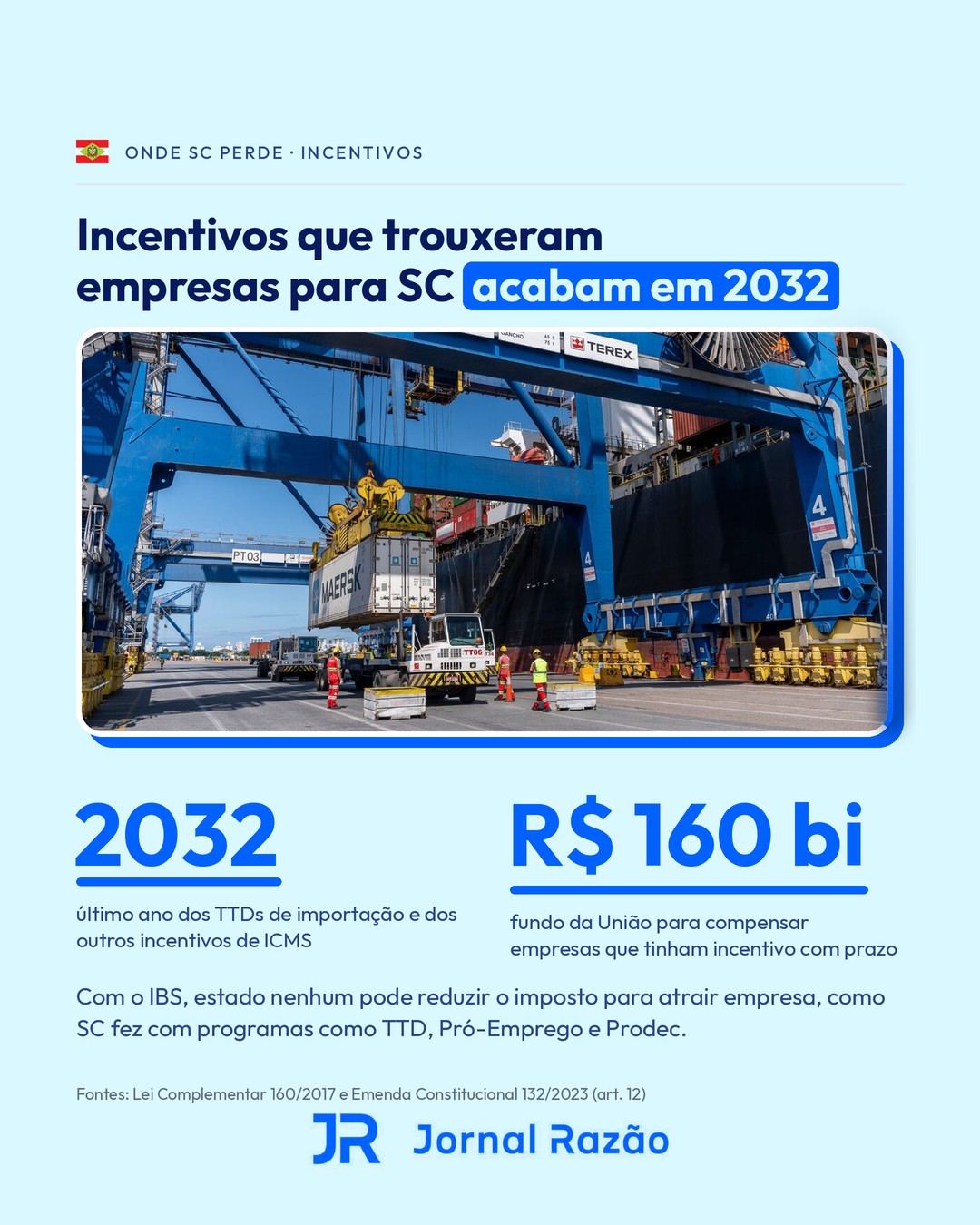 Os incentivos de ICMS acabam em 2032