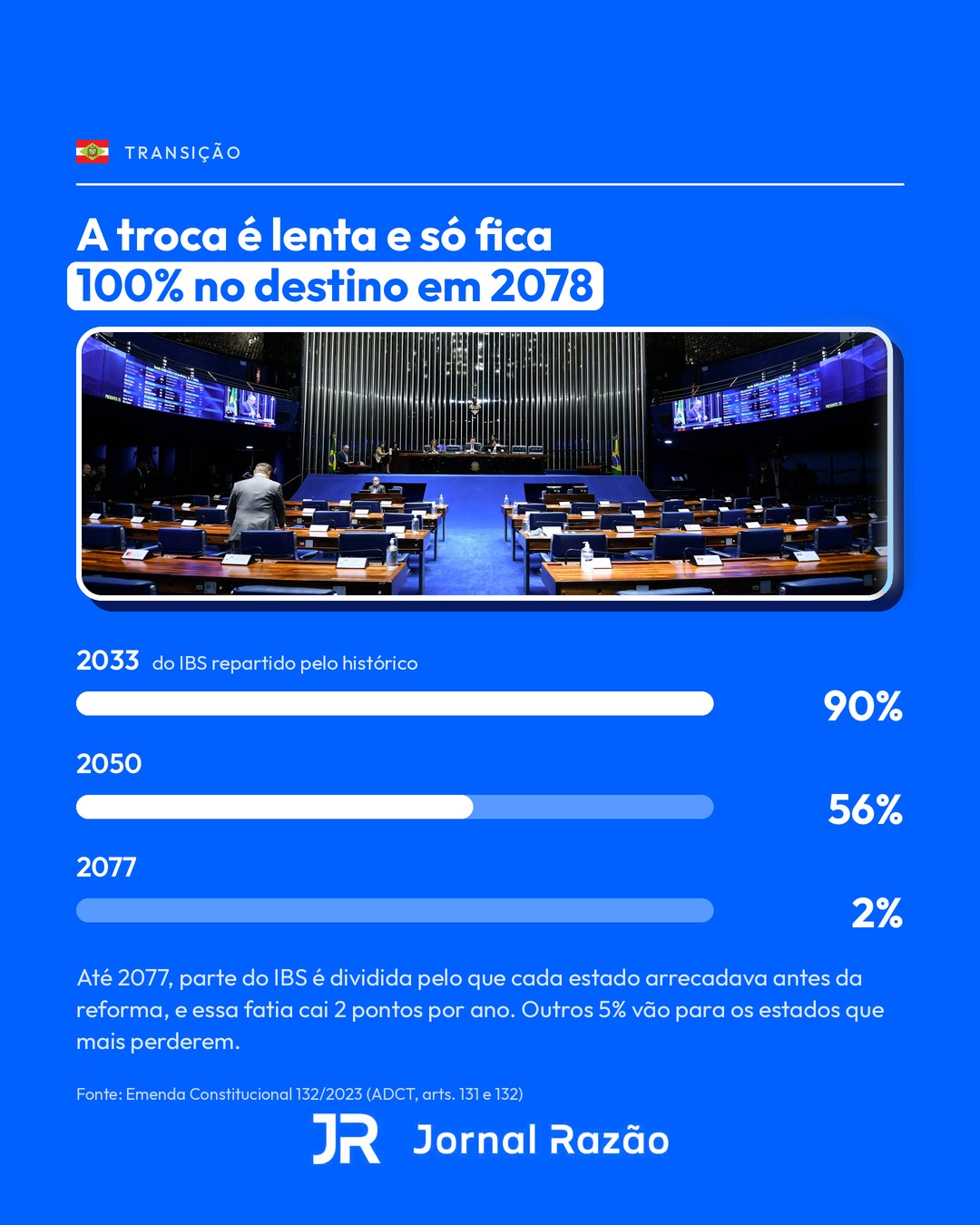A transição na divisão do IBS vai até 2077