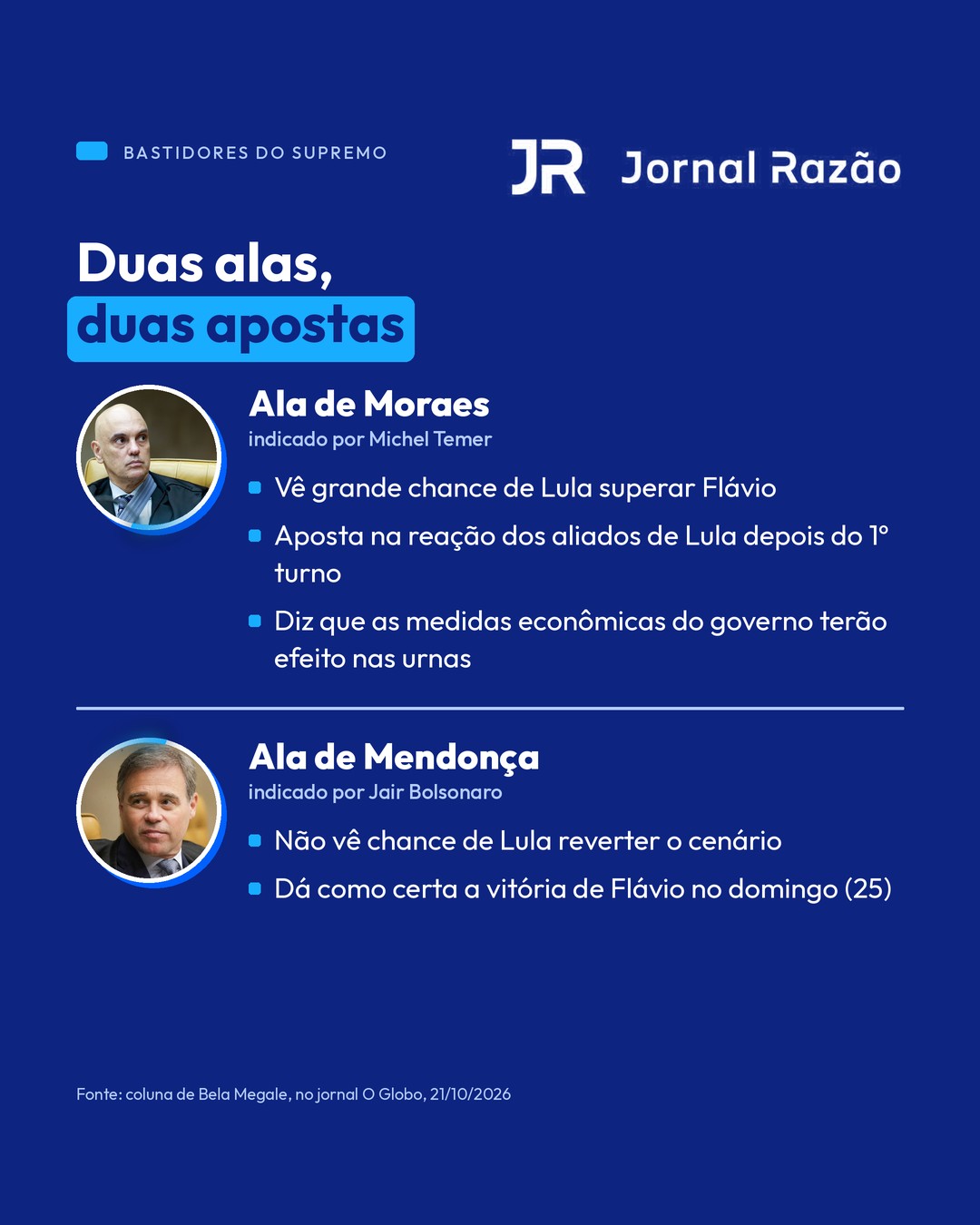 As apostas das alas de Moraes e de Mendonça no STF