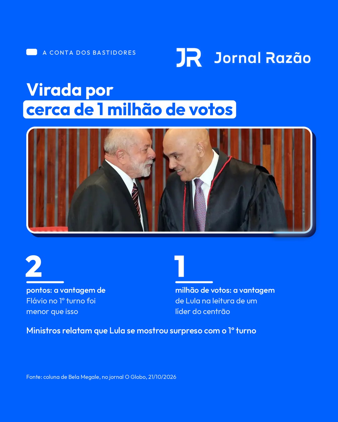 A conta dos bastidores: menos de 2 pontos no 1º turno e cerca de 1 milhão de votos