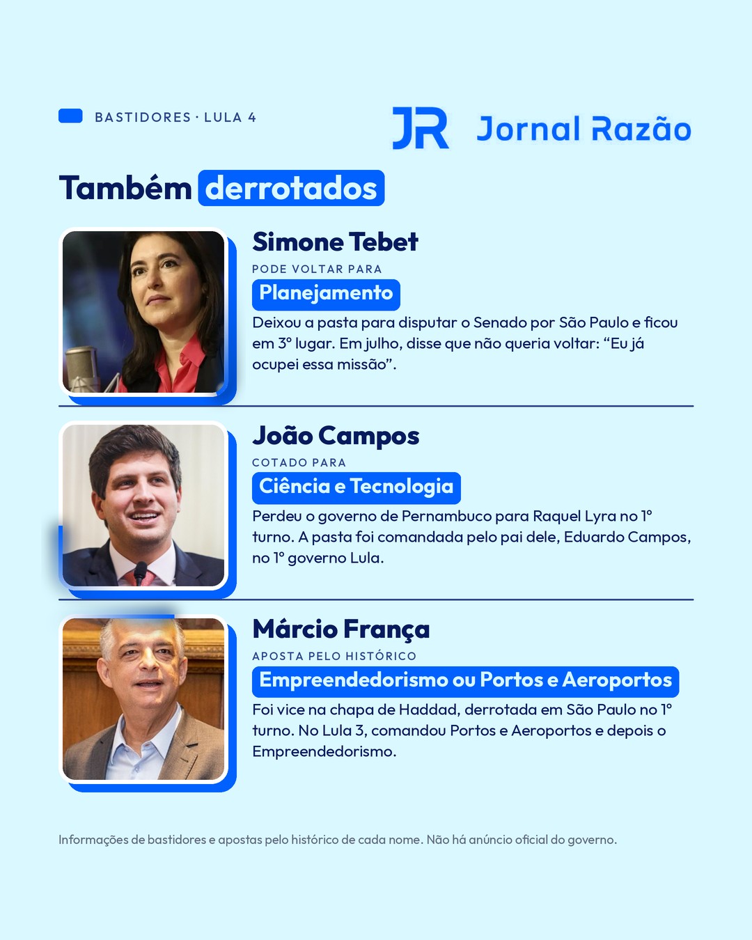 Simone Tebet, João Campos e Márcio França também perderam em outubro