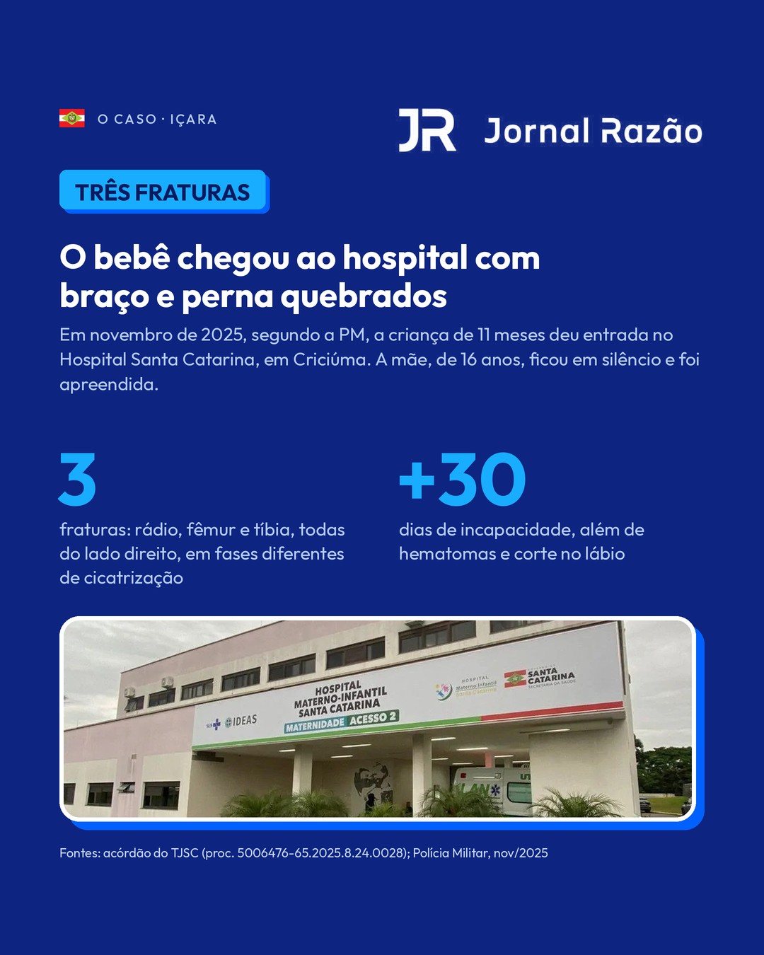 O caso: o bebê chegou ao hospital com três fraturas
