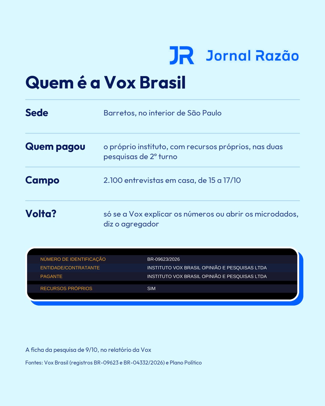 A ficha técnica da Vox Brasil