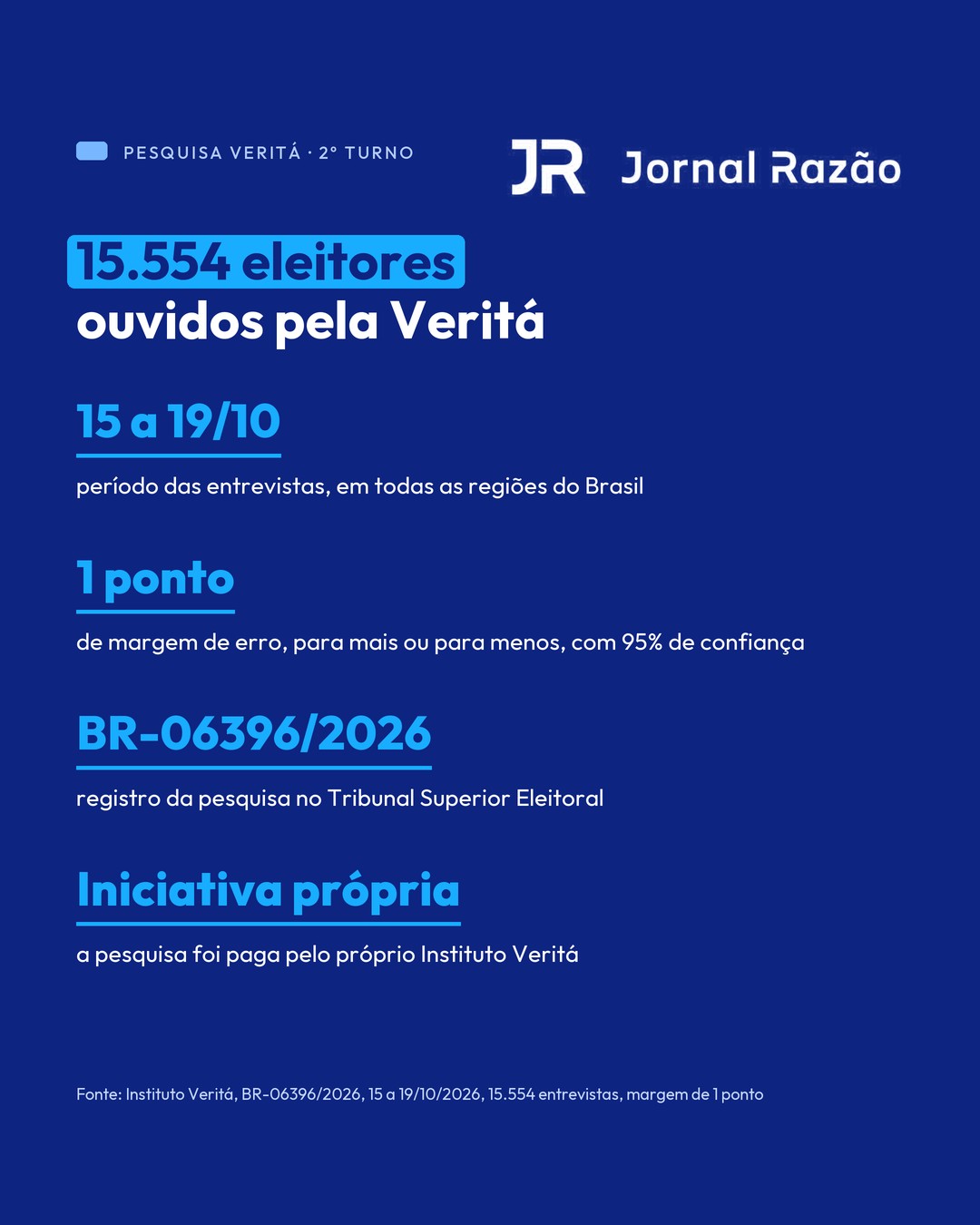 Como foi feita a pesquisa Veritá
