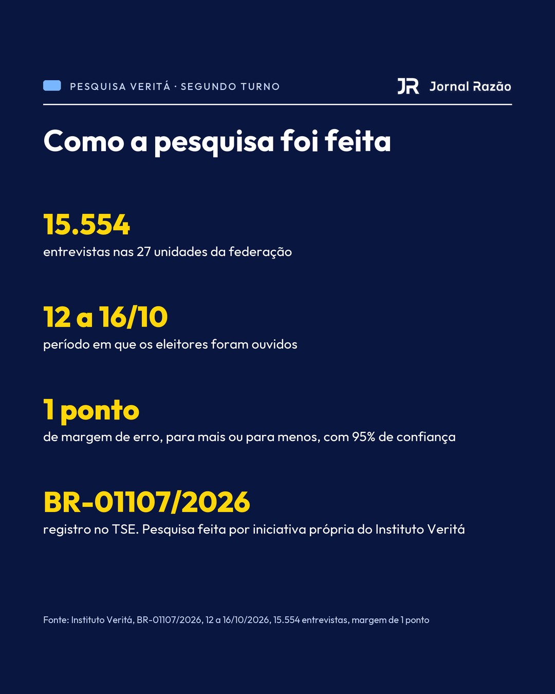 Como a pesquisa do Veritá foi feita